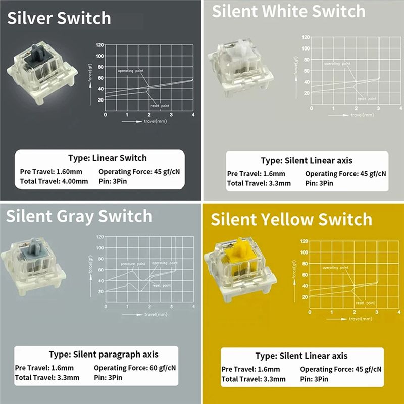 جهاز اختبار المفاتيح من Outemu - مراجعة Keyboard Gaming Blue Switch وسعره