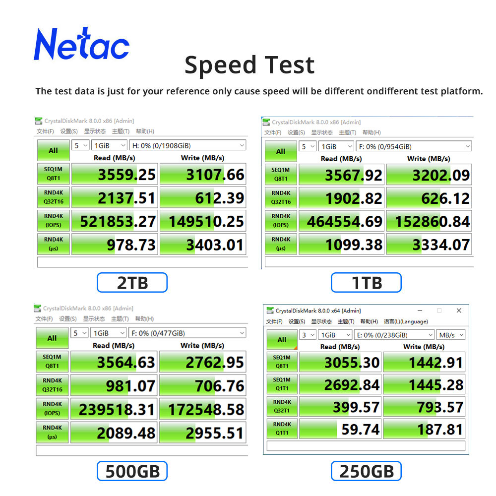 Netac NVMe SSD M2 1 تيرا بايت  - مراجعة Samsung Ssd 980 Pro وسعره