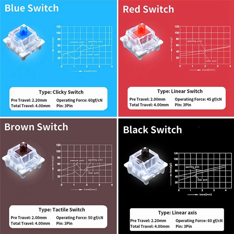 جهاز اختبار مفاتيح YSS-9 للوحا - مراجعة Keyboard Gaming Blue Switch وسعره